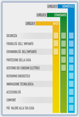 prestazioni funzionali